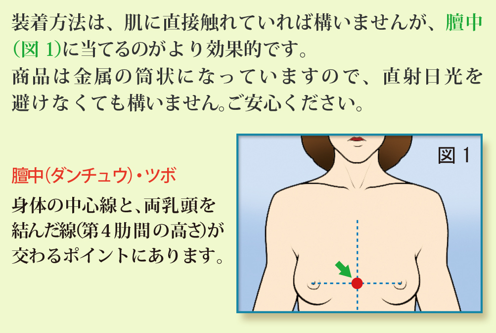 使用方法