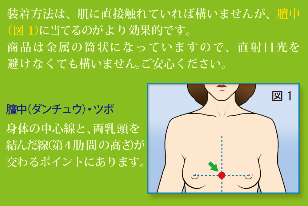 使用方法