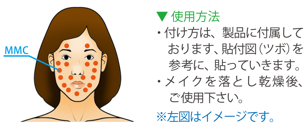 使用方法・付け方は、製品に付属しております、 貼付図(ツボ)参考に、 貼っていきます。・メイクを落とし乾燥後、ご使用下さい。※左図はイメージです。