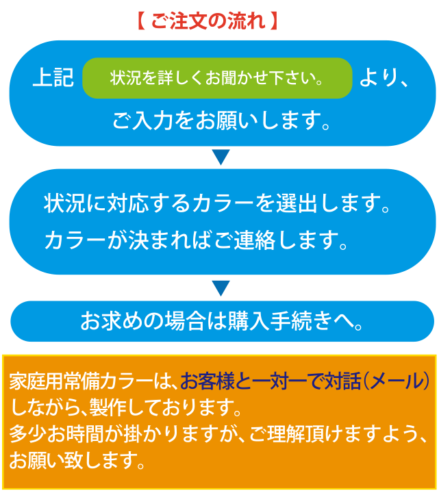 【 ご注文の流れ 】詳しくお聞かせ下さいへログイン。▶どのような状況かを教えて下さい。▶状況に対応するカラーを選出します。▶状況に対応するカラーを選出します。▶カラーが決まればご連絡します。▶お求めの場合は購入手続きへ。家庭用常備カラーは、お客様と一対一で対話（メール）しながら、製作しております。多少お時間が掛かりますが、ご理解頂けますよう、お願い致します。
